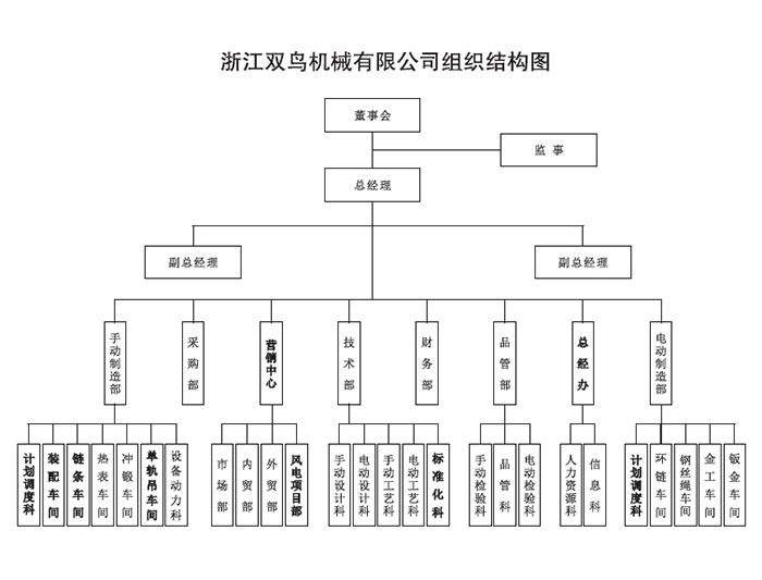 浙江麻豆性视频网机械有限公司组织机构图